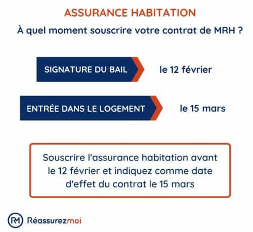 découvrez tout ce qu'il faut savoir sur la clause secrète en assurance habitation, ses implications et comment elle affecte votre contrat.