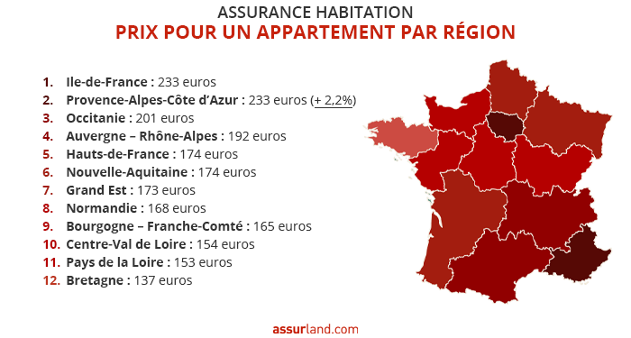 découvrez comment le lieu de résidence influence le coût de vos assurances et identifiez les facteurs géographiques qui peuvent faire varier vos tarifs.