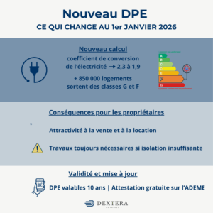 découvrez les nouveautés 2026 en assurance, finance, santé, logement et énergie pour mieux préparer votre avenir et optimiser vos choix au quotidien.