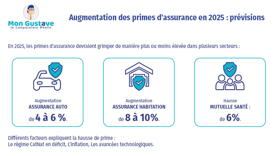 découvrez comment la hausse des assurances suite aux émeutes impacte les primes et quelles solutions adopter pour réduire la surprime.