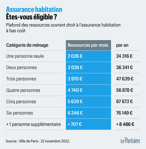découvrez les raisons de la hausse des tarifs d'assurance habitation et comment protéger votre budget face à ces augmentations.