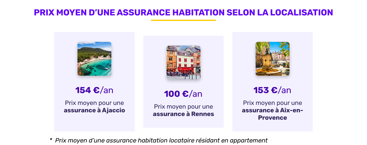 découvrez pourquoi les primes d'assurance habitation augmentent et comment protéger votre budget face à la hausse des tarifs.