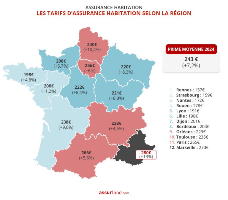 découvrez les raisons de la hausse des prix des assurances habitation et comment protéger votre budget face à cette augmentation.