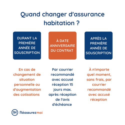 découvrez des astuces pratiques pour ajuster et optimiser votre assurance habitation, afin de bénéficier d'une couverture adaptée à vos besoins tout en maîtrisant vos coûts.