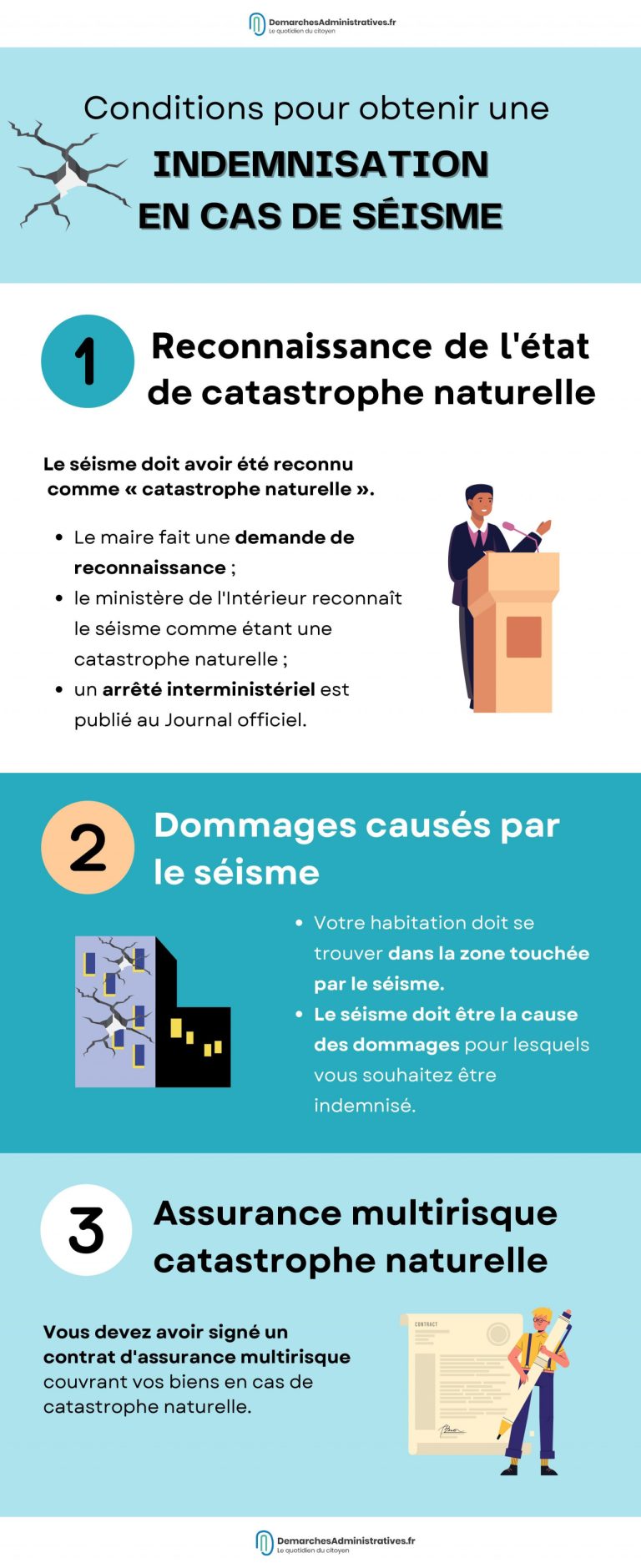 obtenez une indemnisation rapide et efficace suite à une catastrophe naturelle. nos experts vous accompagnent pour faciliter vos démarches et sécuriser votre dédommagement.